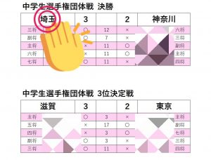 2025年8月2日(土)『第27回全国中学生選手権団体戦』埼玉県代表チーム優勝🎉