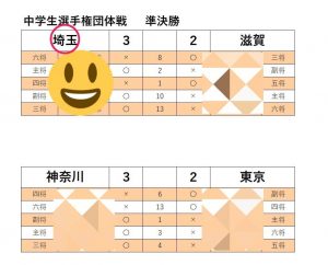 2025年8月2日(土)『第27回全国中学生選手権団体戦』埼玉県代表チーム優勝🎉